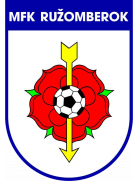 MFK Ruzomberok