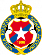 Wisla Kraków
